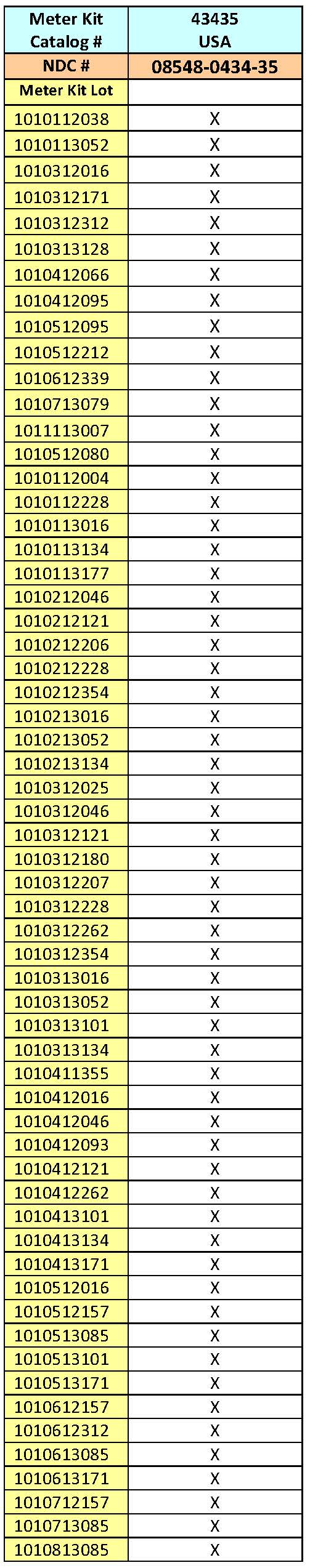 Nova Max Meter Kit Recalled Lots